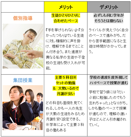 子どもは誉めて伸ばす アイズ個別指導塾 子どもは誉めて伸ばす アイズ個別指導塾